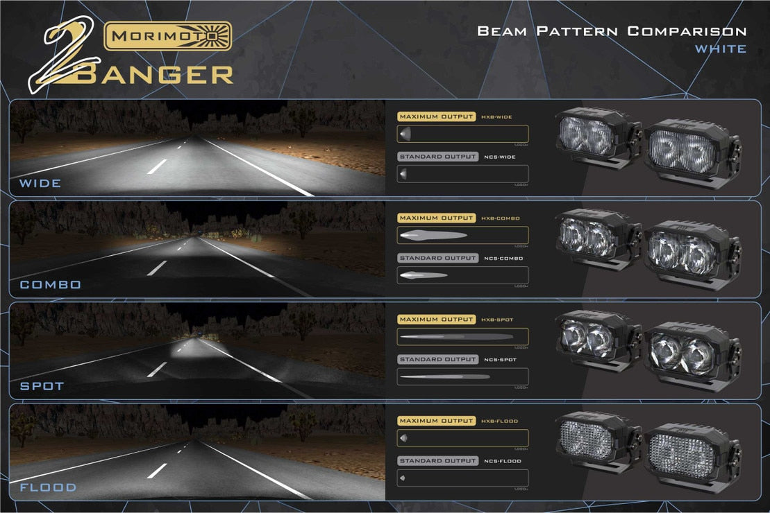 Système de feux de fossé à LED 4Banger : Ford Transit (2013+)