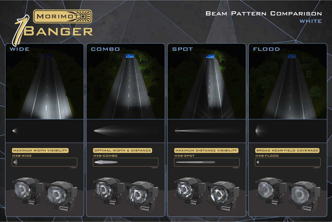 1Banger Replacement Lens Optics