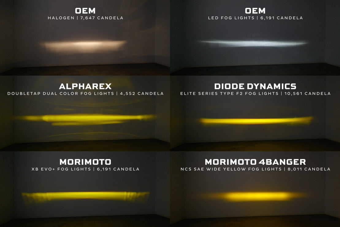 Feux antibrouillard à LED Acura TSX (11-13) XB EVO+