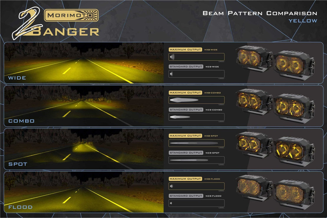 Système de feux de fossé à LED 4Banger : Ford Transit (2013+)