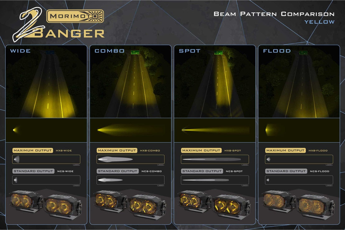 Système de feux de fossé à LED 4Banger : Ford Transit (2013+)