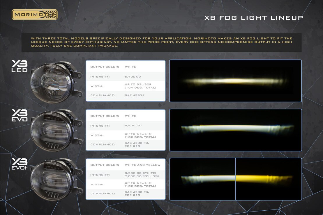 Feux antibrouillard à LED pour Toyota Solara (06-08) XB EVO