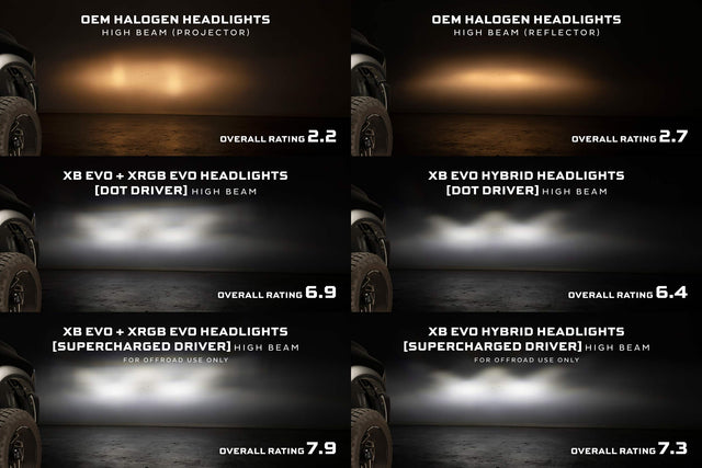 Dodge Ram (09-18) : phares à LED Morimoto Xb (ambre Drl)