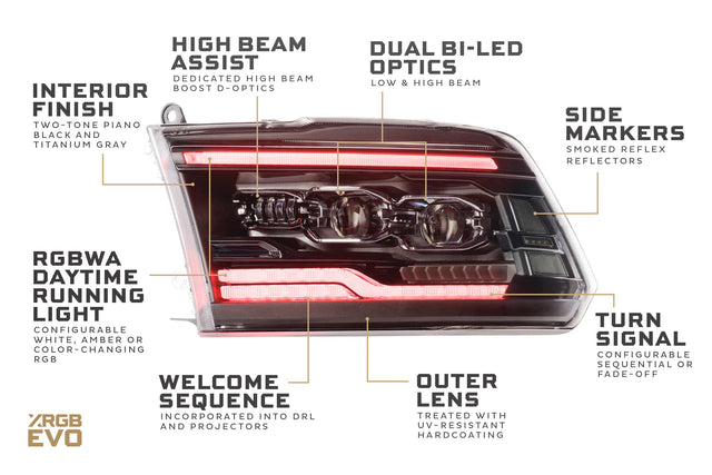Dodge Ram (09-18) : phares à LED Morimoto Xb (ambre Drl)