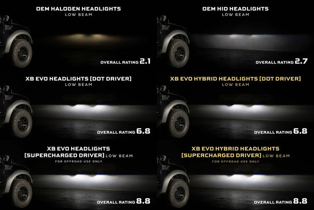 Ford F-150 (09-14) XB Evo Led Headlights
