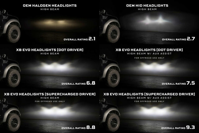 Ford F-150 (09-14) XB Evo Led Headlights