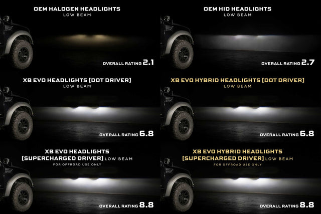 Ford F-150 (09-14) XB Evo Hybrid Led Headlights