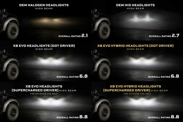 Ford SVT Raptor (10-14) XB Evo Hybrid Led Headlights