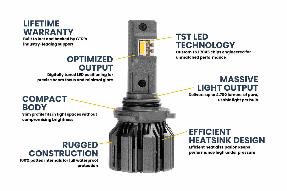 9005/HB3 : Ampoules LED jaunes GTR Ultra 3.0 (paire)