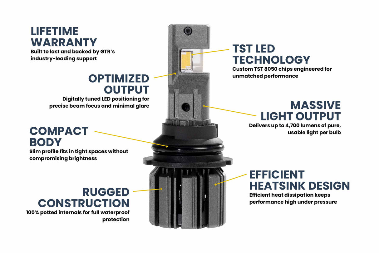 9007/9004 : Ampoules LED GTR Ultra 3.0 (paire)