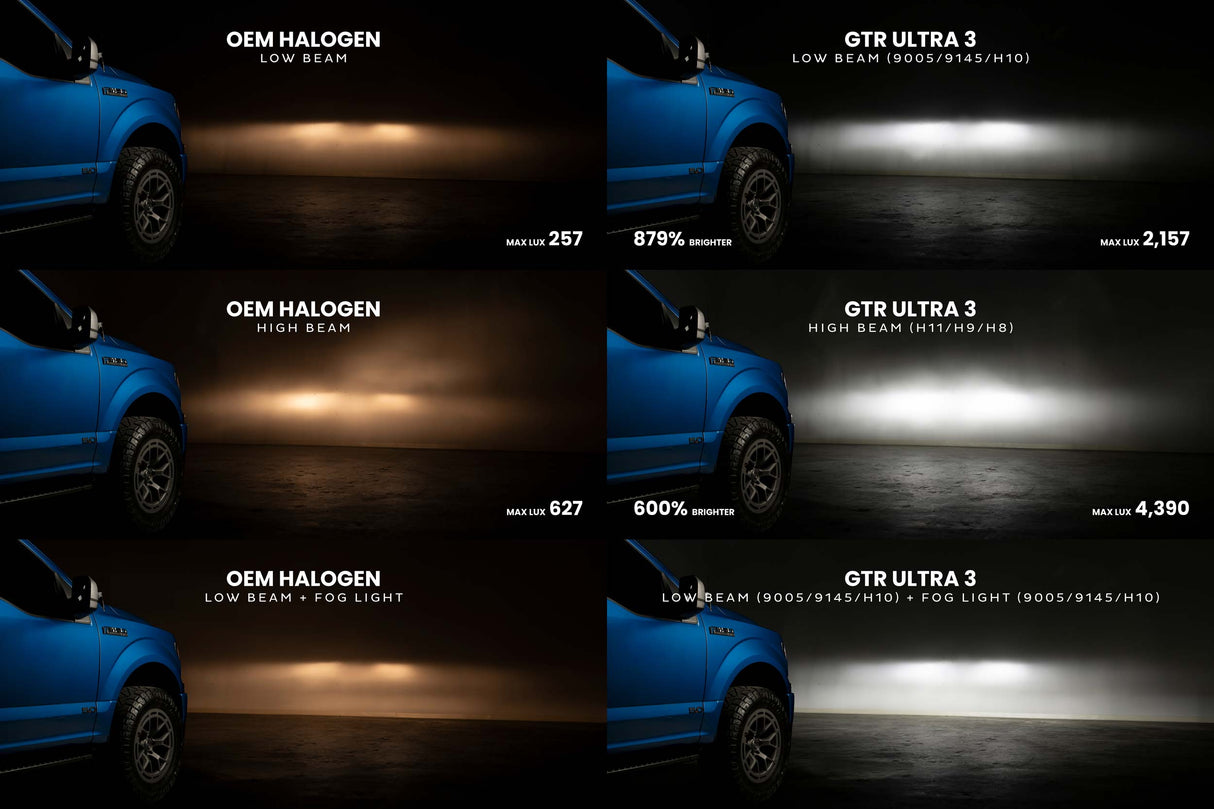 9012 : Ampoules LED GTR Ultra 3.0 (paire)