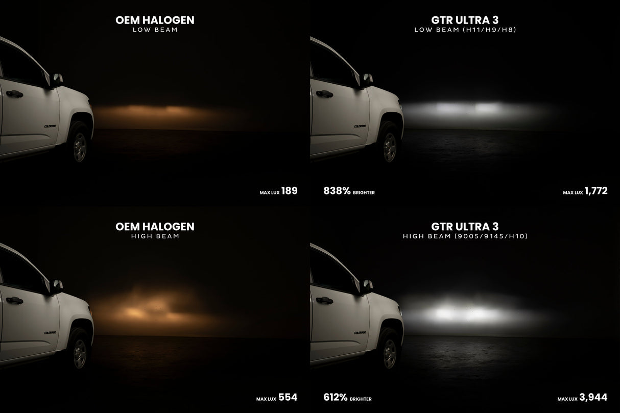 9012 : Ampoules LED GTR Ultra 3.0 (paire)