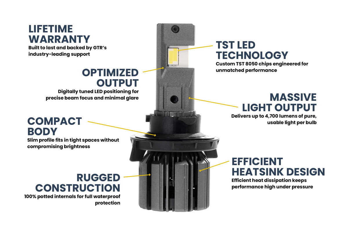 H13/9008 : Ampoules LED GTR Ultra 3.0 (paire)