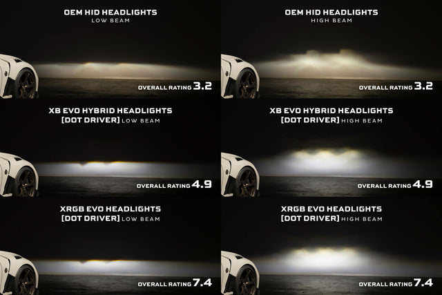 Nissan 370Z (09–21) XRGB Evo Led Headlights