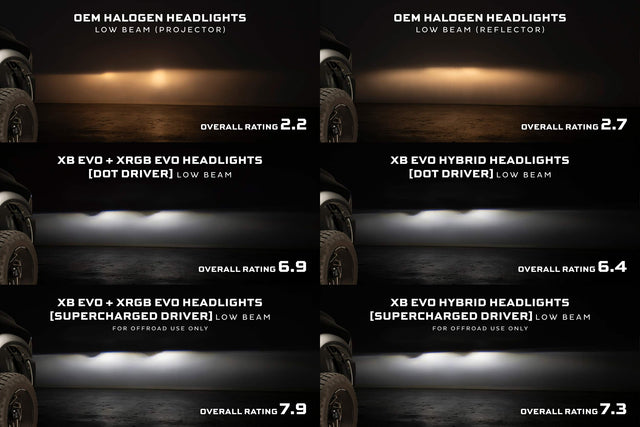 Dodge Ram (09-18) : phares à LED Morimoto Xb (ambre Drl)