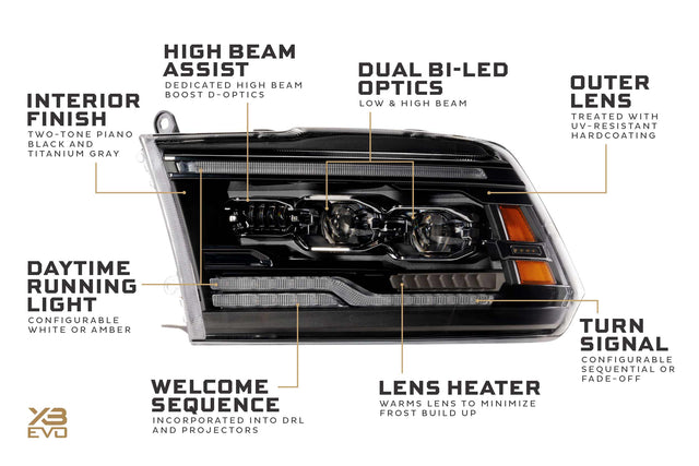 Dodge Ram (09-18) : phares à LED Morimoto Xb (ambre Drl)