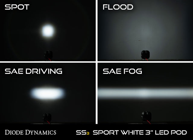 SS3 Pro ABL Yellow SAE Fog Round