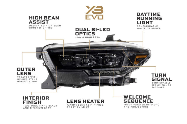 Toyota Tacoma (16-23) XB Evo Led Headlights