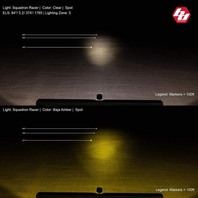 Squadron-R Racer Edition LED Auxiliary Light Pod - Universal