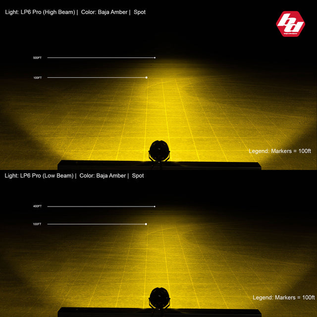 LP6 Pro LED Auxiliary Light Pod - Universal