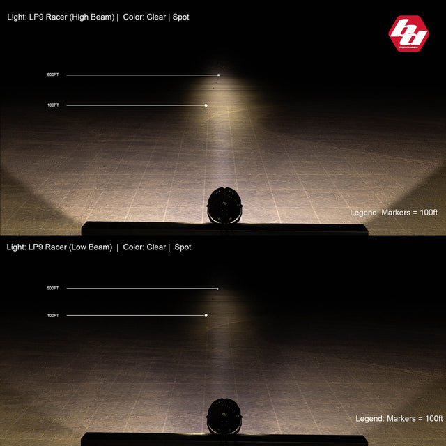 LP9 Racer Edition LED Auxiliary Light Pod - Universal