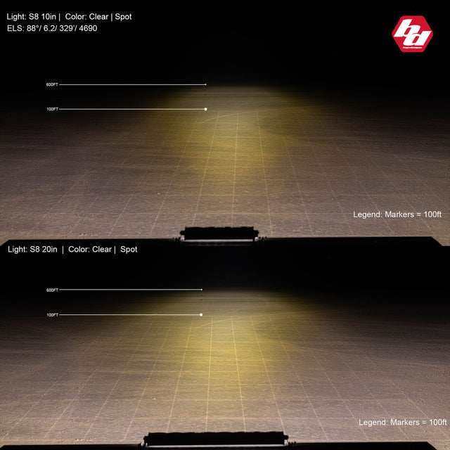 S8 Straight LED Light Bar - Universal