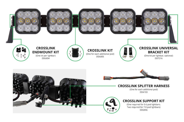 SS5 CrossLink Support Kit