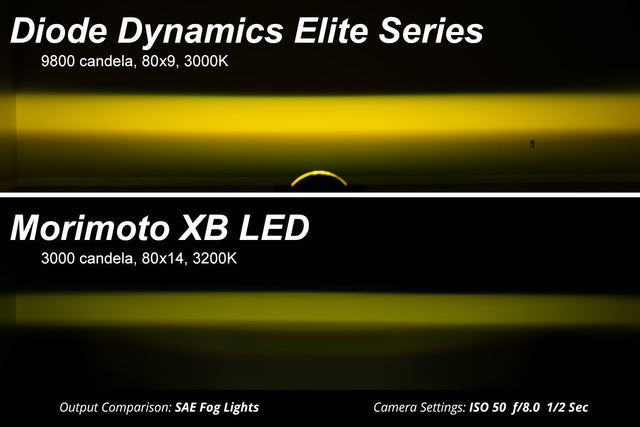 Elite Series Type A Fog Lamps (pair)