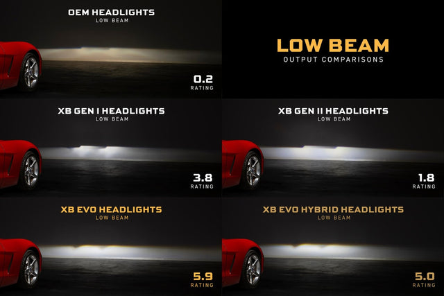Phares à LED hybrides XB Evo pour Chevrolet Corvette (05-13)