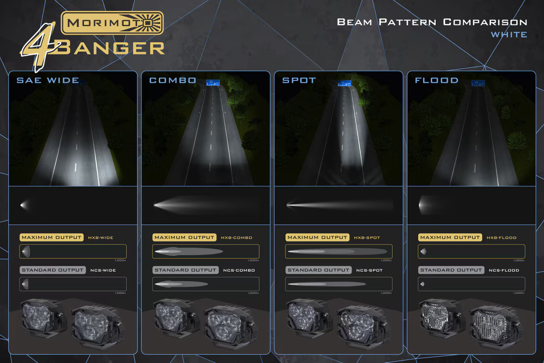 4Banger Led Ditch Light System: Wrangler JK (07-18)
