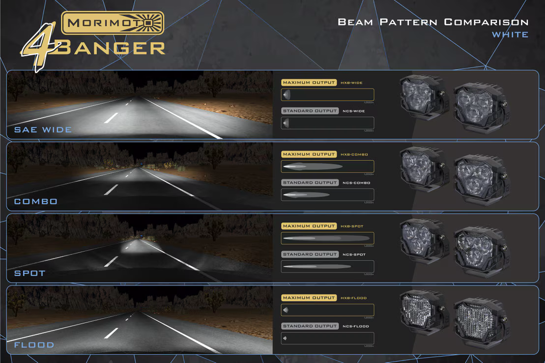 4Banger Led Ditch Light System: Wrangler JK (07-18)