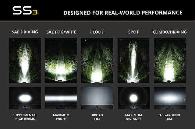Yellow Lens for SS3 Pods (one)