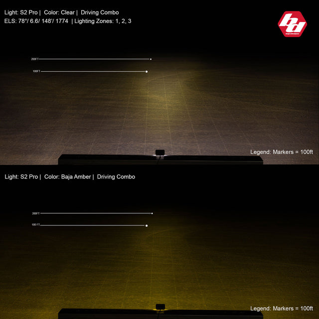S2 Pro Black LED Auxiliary Light Pod - Universal