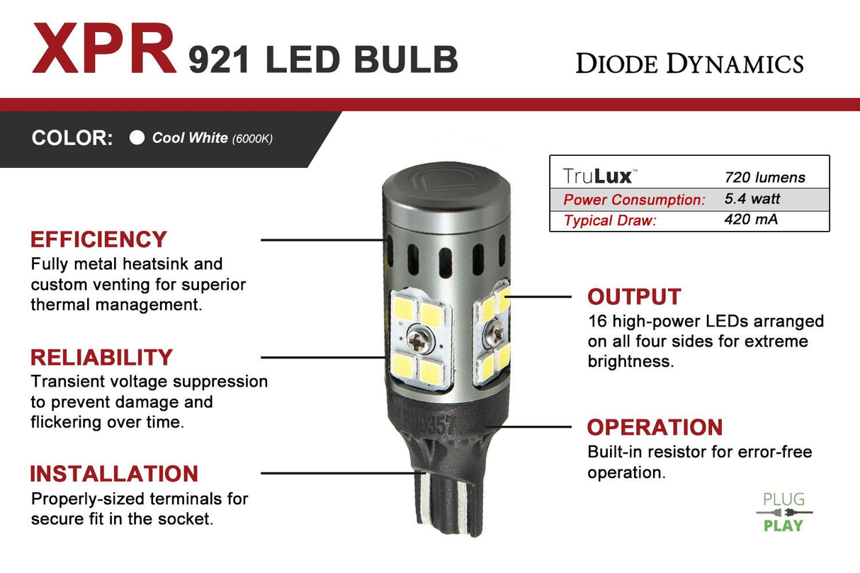 Ampoules LED de secours blanc froid 921 XPR