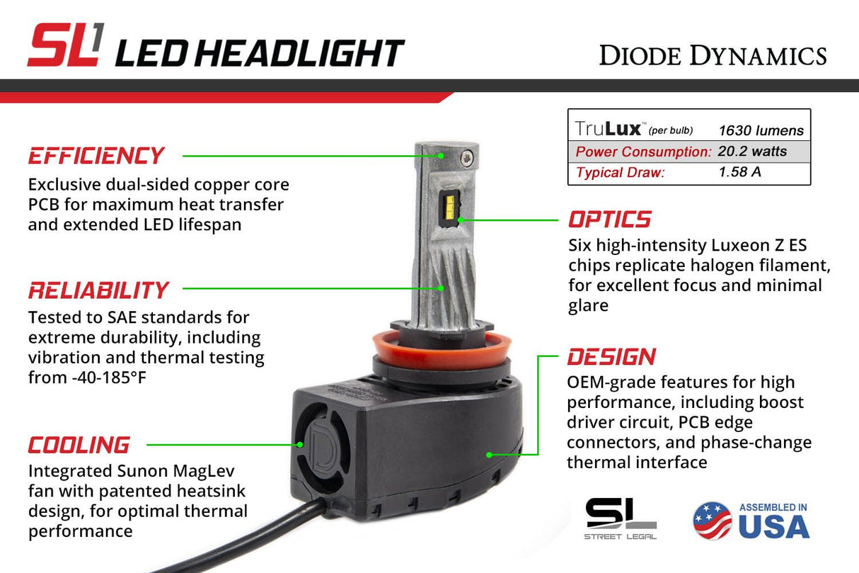 Diode Sl1 Led Headlight Conversion Kit H10 (discontinued)