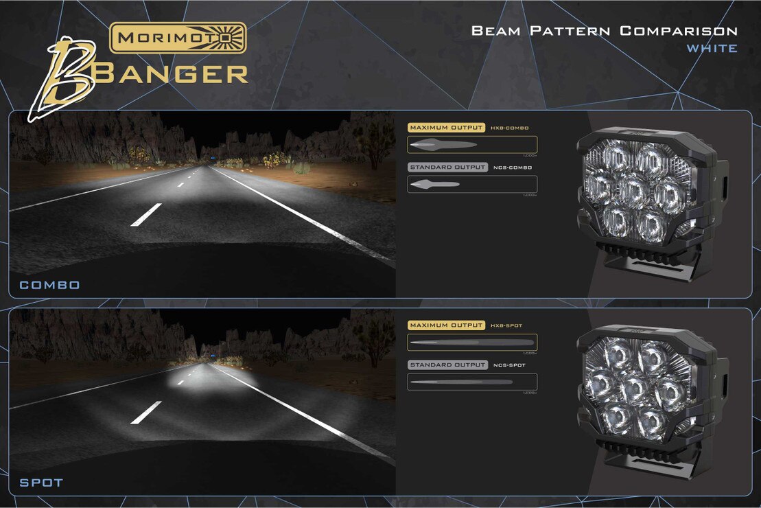 BigBanger Led Ditch Light System: Gladiator JT (2020+)