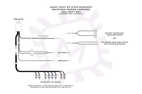 Bangerbar Power Harness (2Banger)