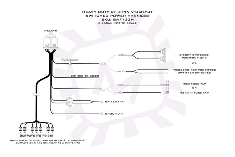 Bangerbar Power Harness (Bigbanger)