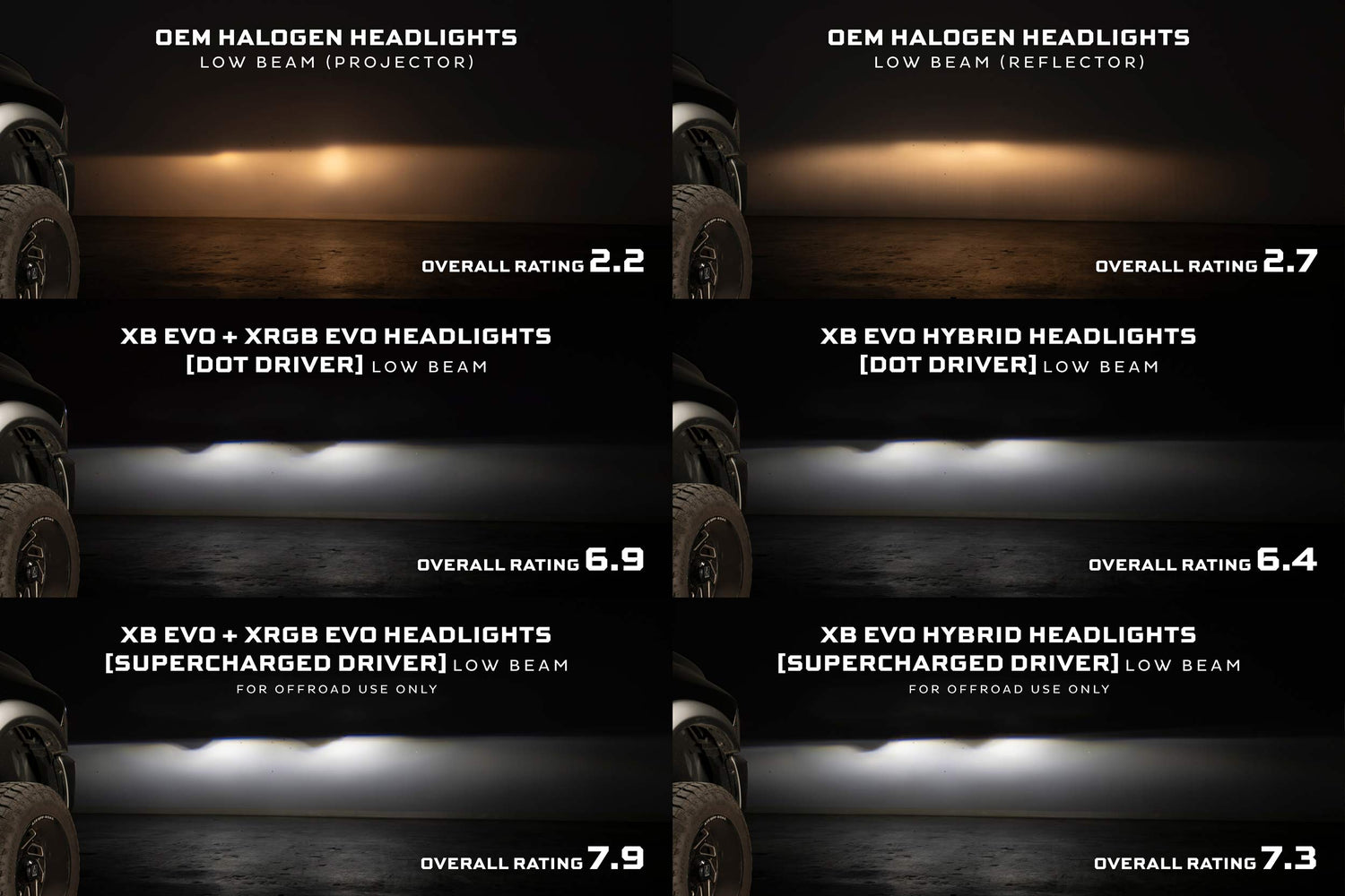 Ram 1500 Classic (19–24) XB Evo Hybrid Led Headlights