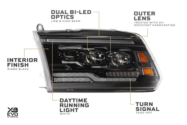 Ram 1500 Classic (19–24) XB Evo Hybrid Led Headlights