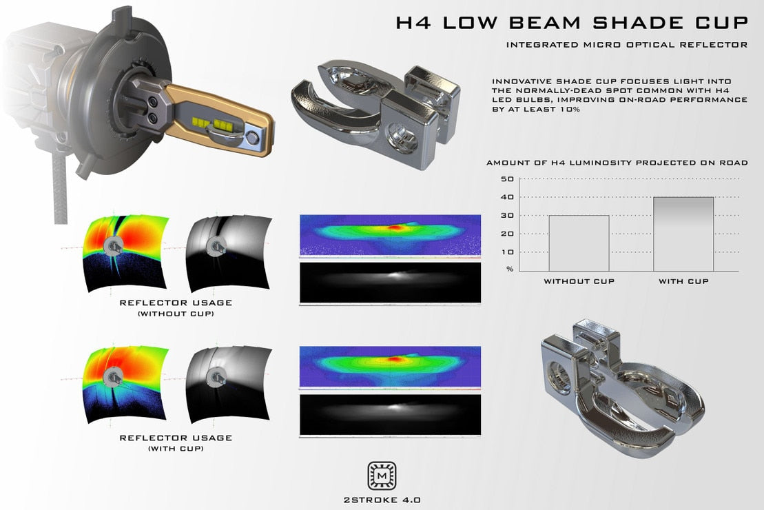 Kit de conversion LED Morimoto 2 temps 4.0