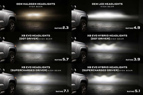 Supercharged Drivers: 16-23 Tacoma XB Evo / XB Evo Hybrid