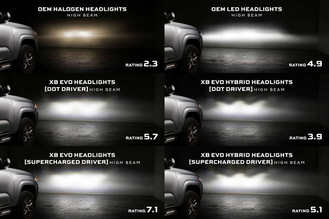 Supercharged Drivers: 16-23 Tacoma XB Evo / XB Evo Hybrid