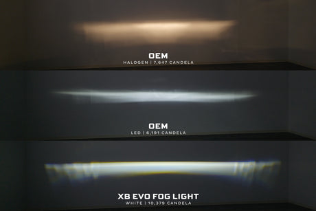 Ford Super Duty (17–22) XB Evo+ Led Fog Lights
