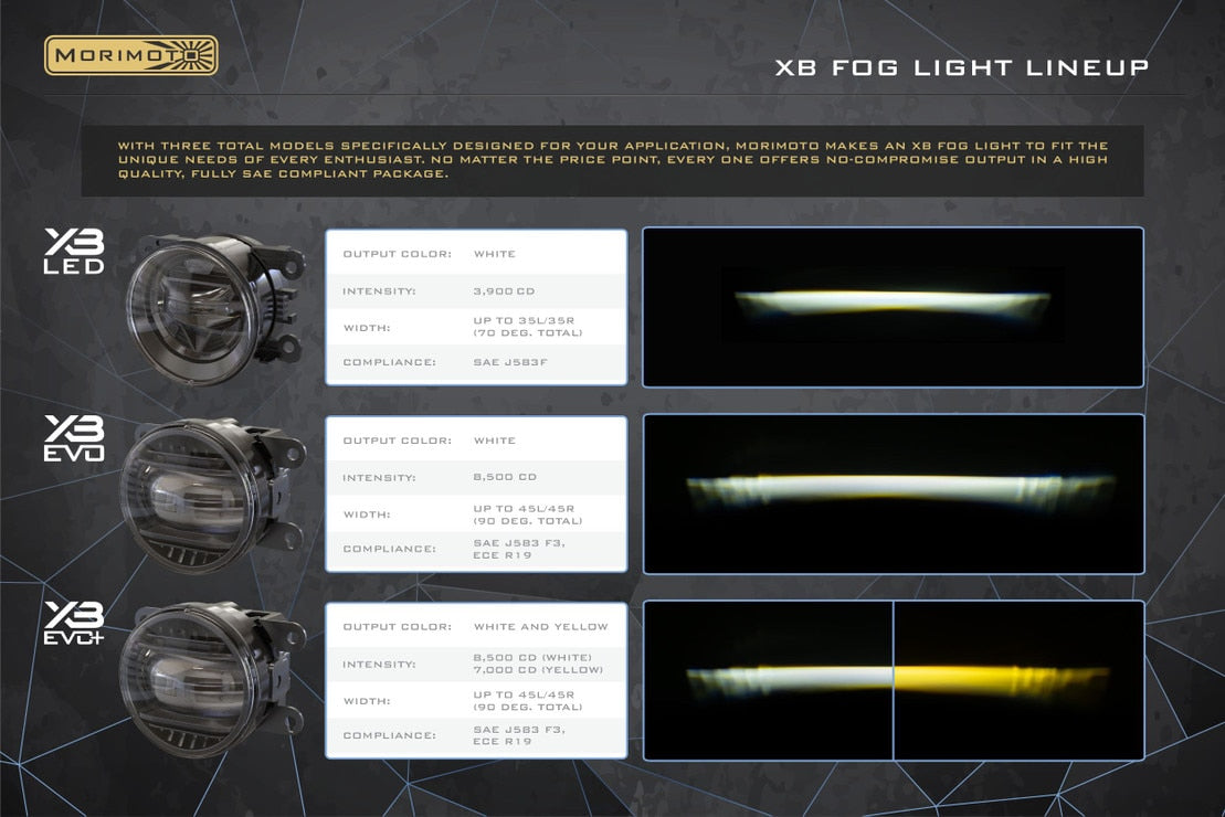 Feux antibrouillard à LED Acura RDX (10-17) XB EVO+