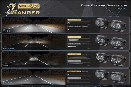 Système de feux de fossé à LED 4Banger : Ford Transit (2013+)
