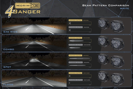 4Banger Led Ditch Light System: Ram 1500 (2019+)