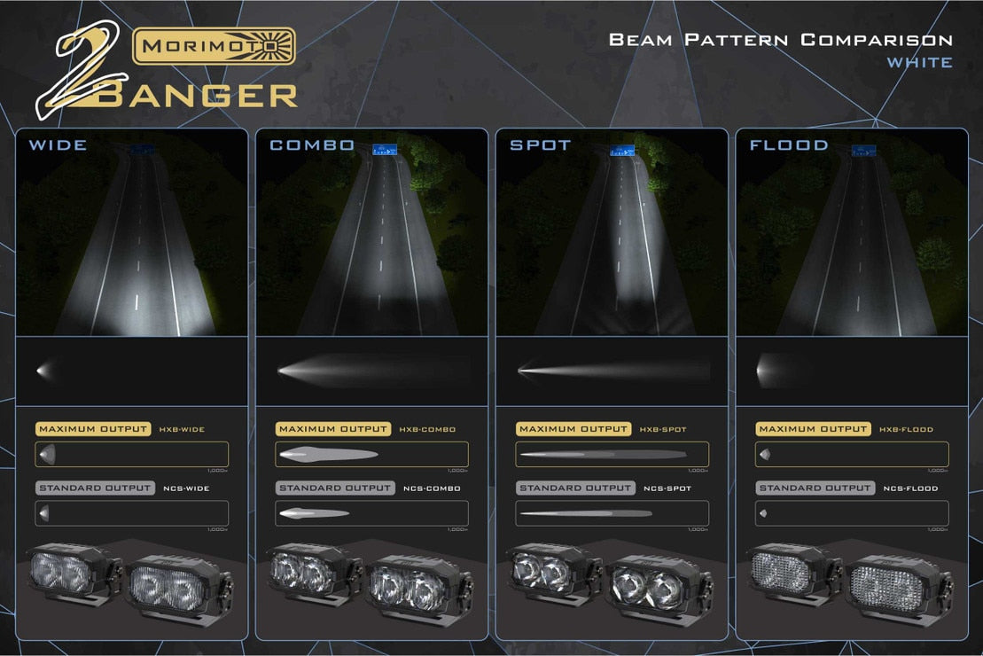 Système de feux de fossé à LED 4Banger : Ford Transit (2013+)