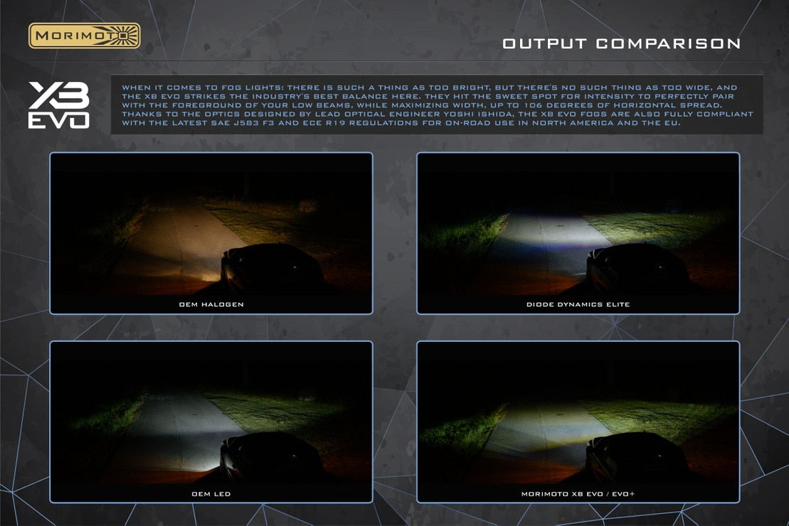 Feux antibrouillard à LED pour Toyota Solara (06-08) XB EVO
