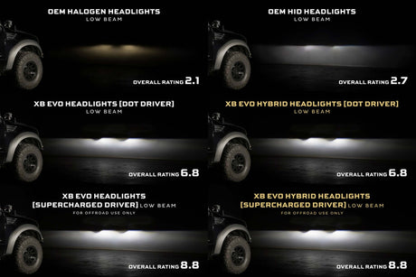 Ford F-150 (09-14) XB Evo Led Headlights